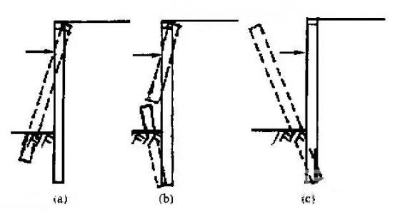 黔西南深基坑桩锚支护常见破坏形式及原因